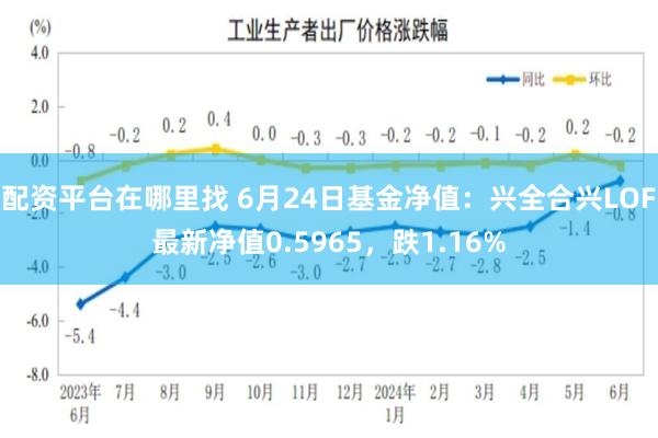 配资平台在哪里找 6月24日基金净值：兴全合兴LOF最新净值0.5965，跌1.16%