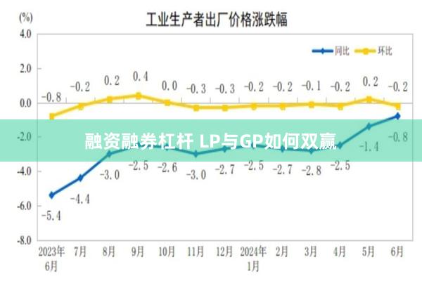 融资融券杠杆 LP与GP如何双赢