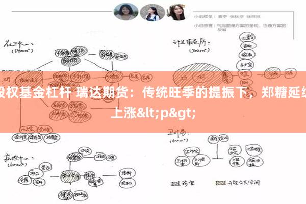 股权基金杠杆 瑞达期货：传统旺季的提振下，郑糖延续上涨<p>