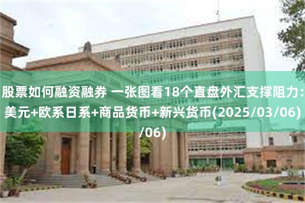 股票如何融资融券 一张图看18个直盘外汇支撑阻力：美元+欧系日系+商品货币+新兴货币(2025/03/06)